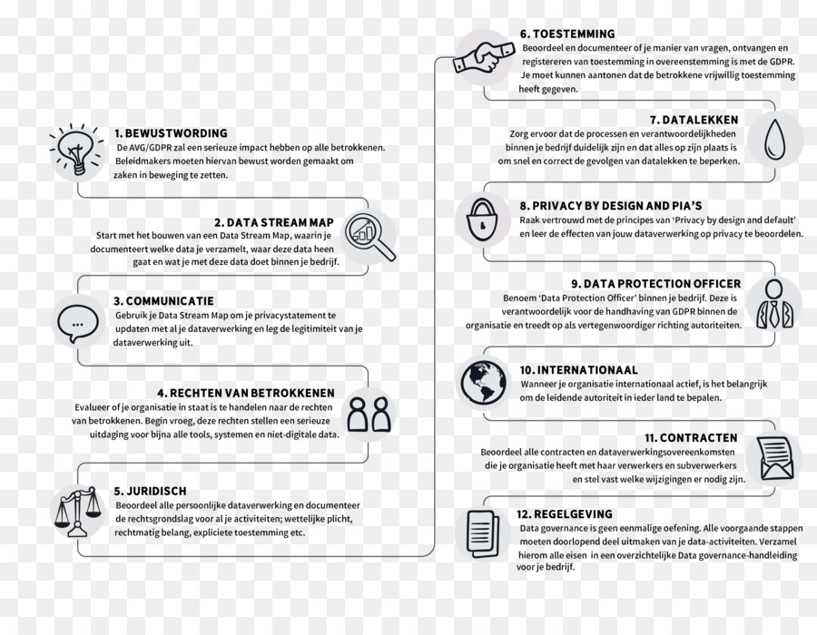 ท่านนายพลข้อมูลการคุ้มครองดังนั้นตอนที่ส่งบอล，Regulatory ทำตามข้อตกล PNG