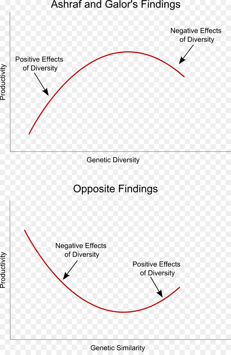 ทางพันธุกรรม Diversity，พันธุกรรม PNG