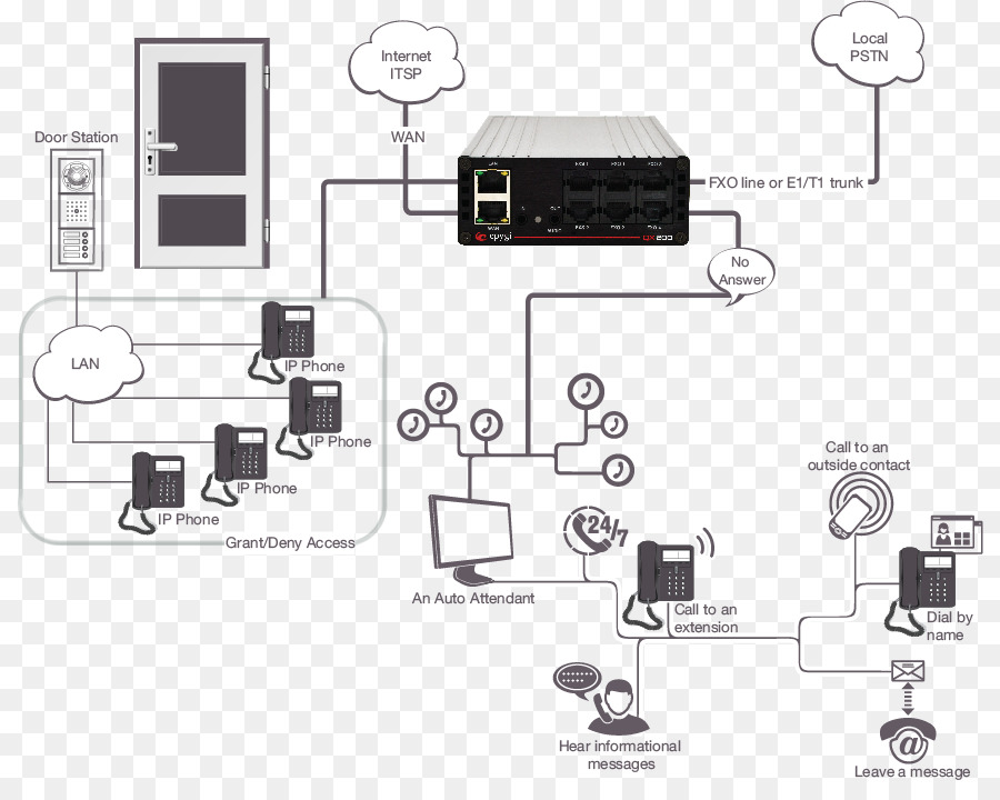 ธุรกิจโทรศัพท์ของระบบ，หมายเลขไอพี Pbx PNG