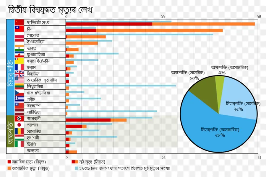 สถิติการตายของสงครามโลกครั้งที่สอง，สถิติ PNG