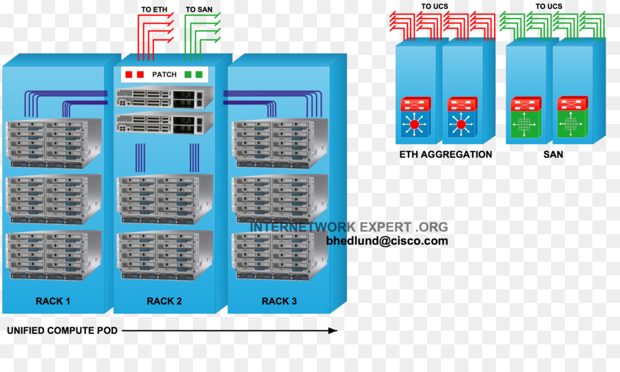 19inch ชั้น，แฟ้มปรับแต่ง Ciscolanguage Nexus Switches PNG