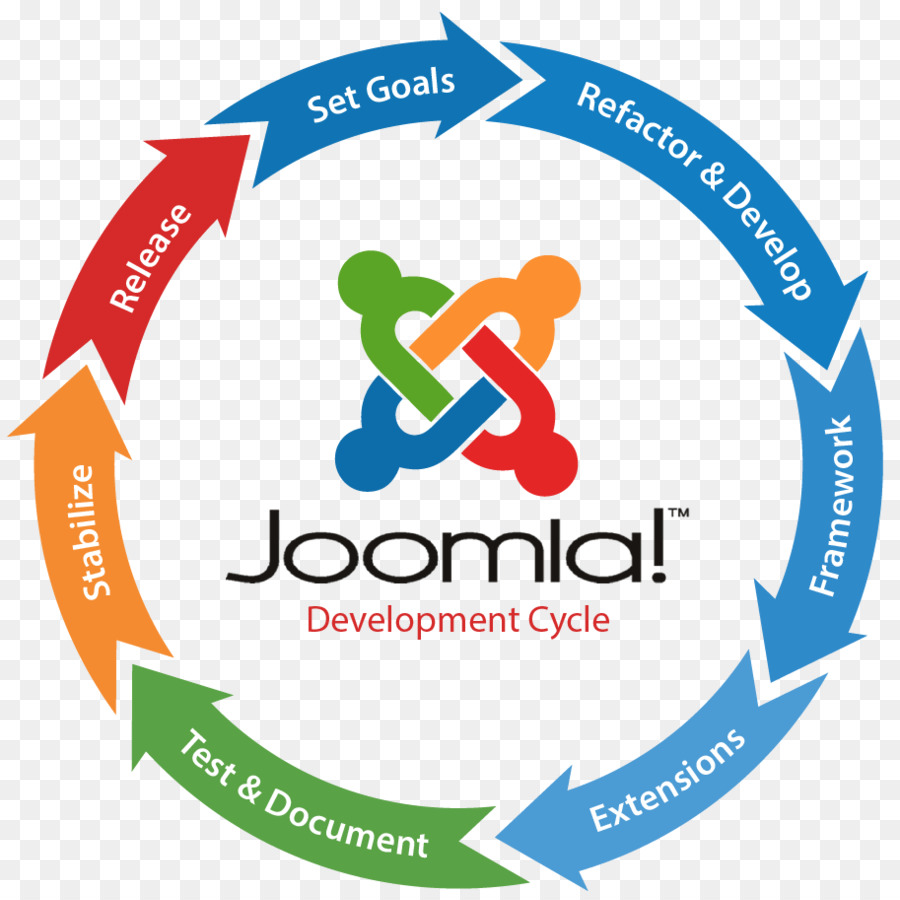 โลโก้ Joomla，เว็บ PNG