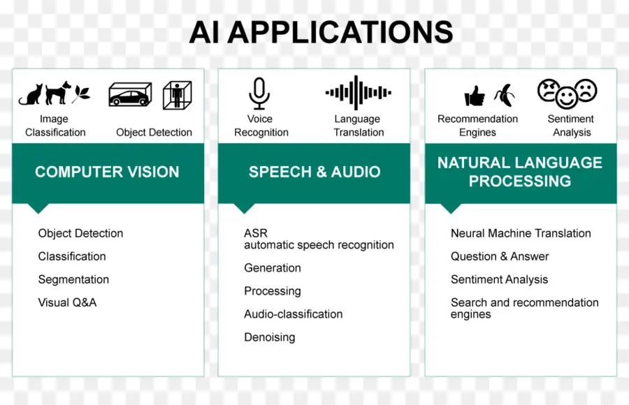 แอปพลิเคชัน Ai，วิสัยทัศน์คอมพิวเตอร์ PNG