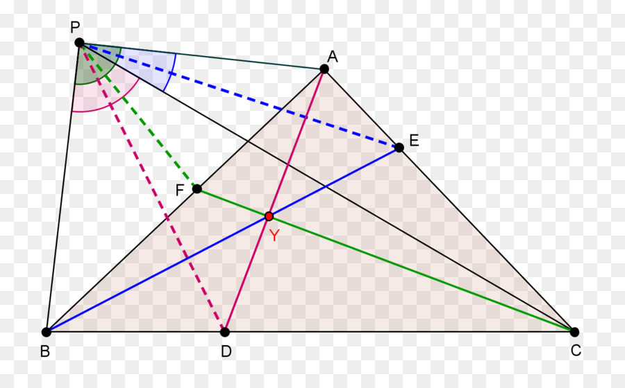 สามเหลี่ยม，ประเด็น PNG