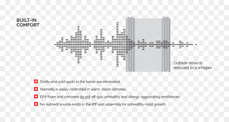 Insulating คอนกรีตรูปแบบ，Architectural วิศวกรรม PNG