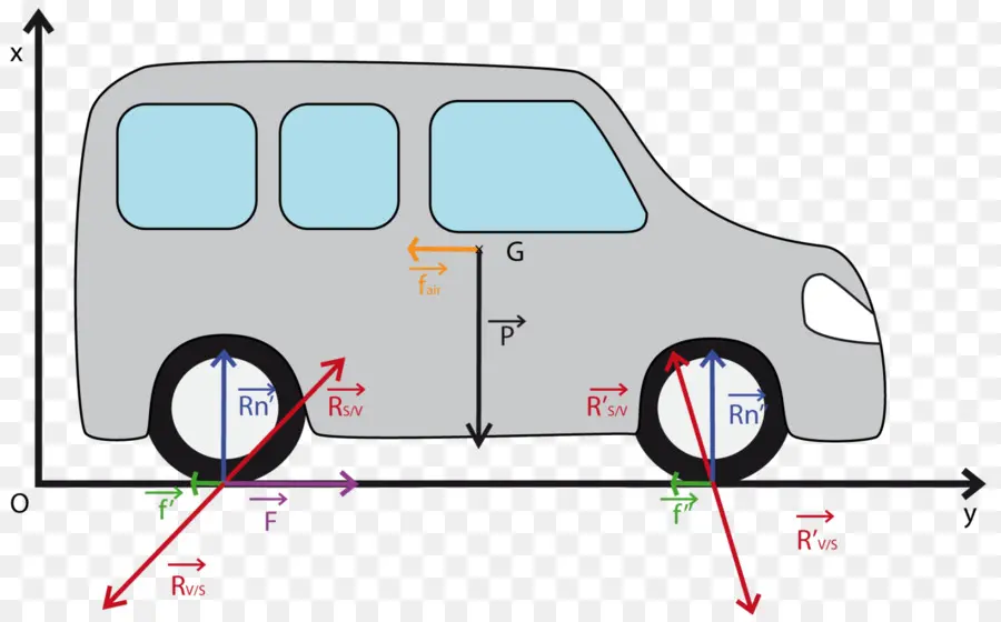 แผนผังยานพาหนะ，ฟิสิกส์ PNG