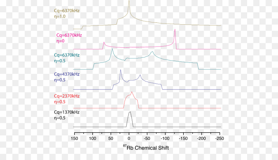 Quadrupole，นิวเคลียร์ Quadrupole Resonance PNG