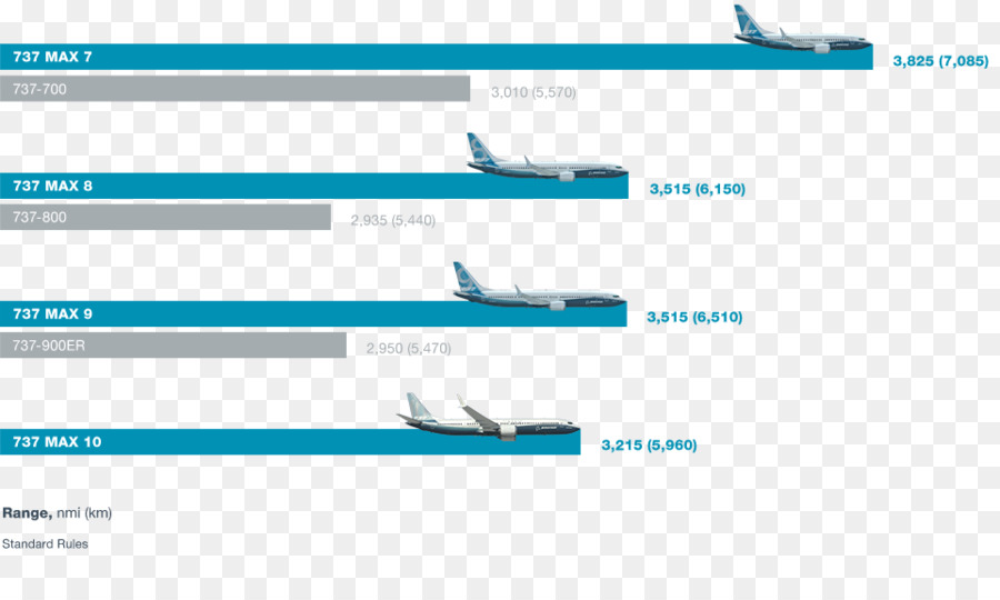 Boeing 737 แม็กซ์，เครื่องบิน PNG