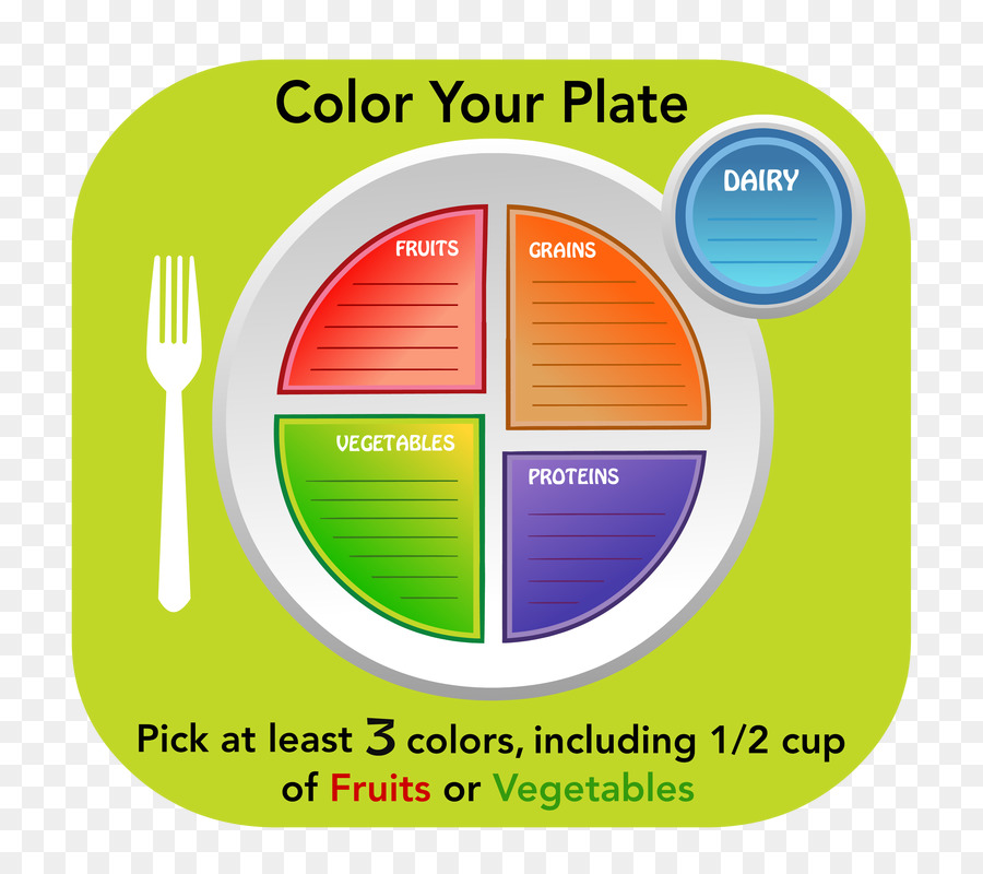 Myplate，ป้าย PNG