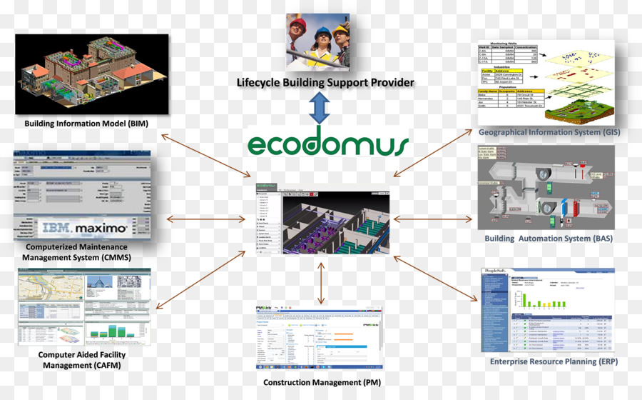 ตึกข้อมูลการเดินแบบพวกนี้，สถานการจัดการ PNG