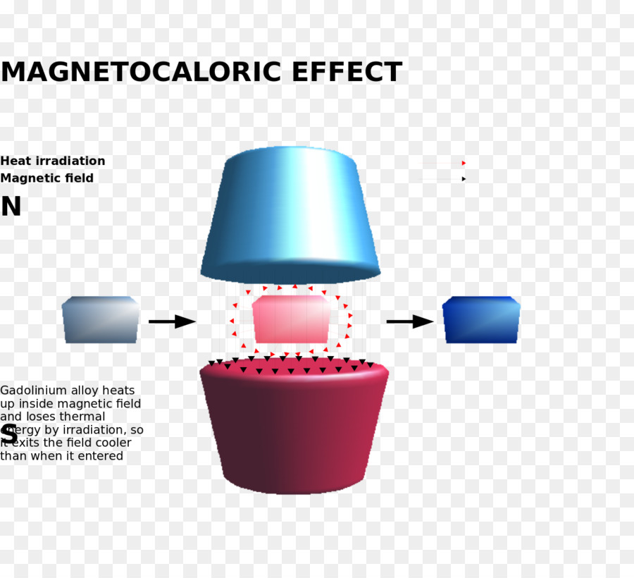 แม่เหล็ก Refrigeration，ความร้อน PNG