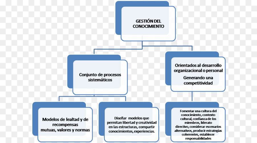 Organizational ชาร์ท，องค์กร PNG