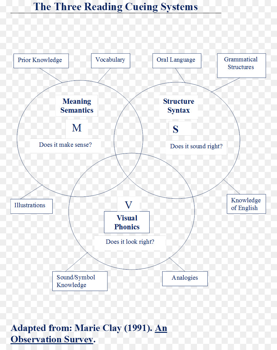 กำลังบันทึก，ส่วนใหญ่มันไม่ใช่จินตนากา Survey ของก่อน Literacy บความสำเร็จ PNG