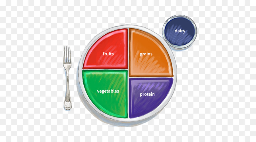 Myplate，โจนส์ Dairy ฟาร์ม PNG