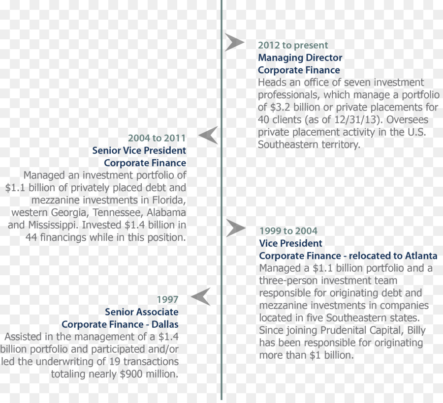 Prudential ทางการเงิน，เมืองหลวงกลุ่มบริษัท PNG