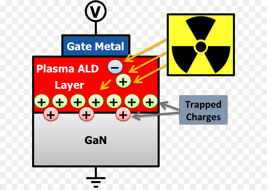 Gallium ไตรด์，คอมพิวเตอร์ของไอคอน PNG