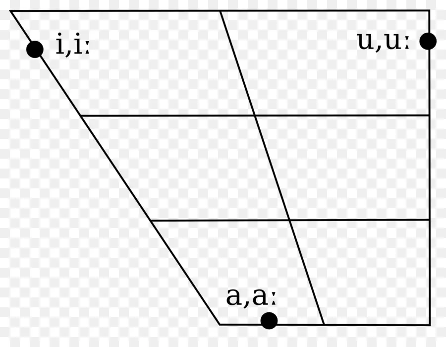 แผนภูมิสระ，สัทศาสตร์ PNG