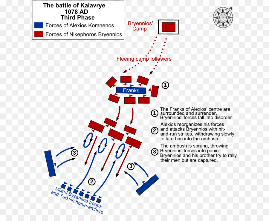 รต่อสู้ของ Kalavrye，รต่อสู้ของ Dyrrhachium PNG