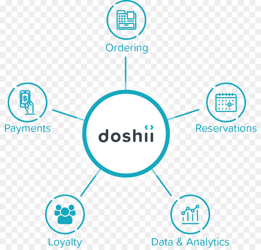 Doshii，โปรแกรมตั้งโปรแกรมส่วนติดต่อ PNG