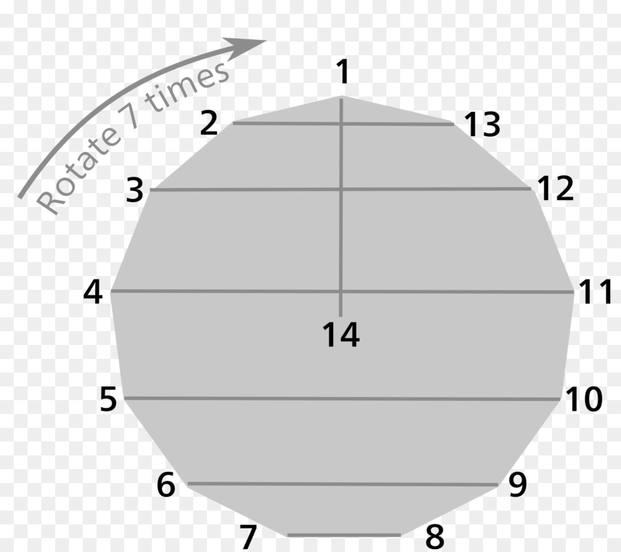 Roundrobin ในการแข่งขัน，ในการแข่งขัน PNG