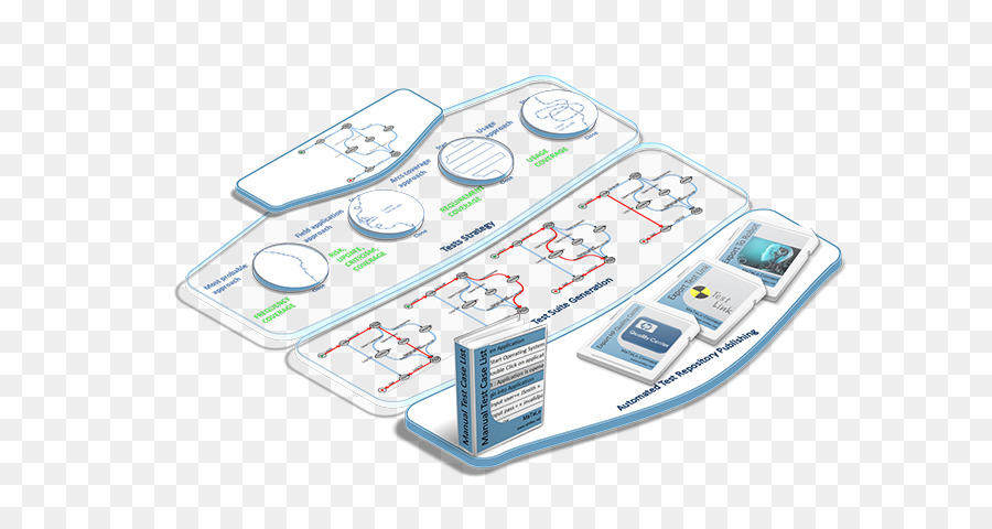 การทดสอบซอฟต์แวร์，Modelbased การทดสอบ PNG