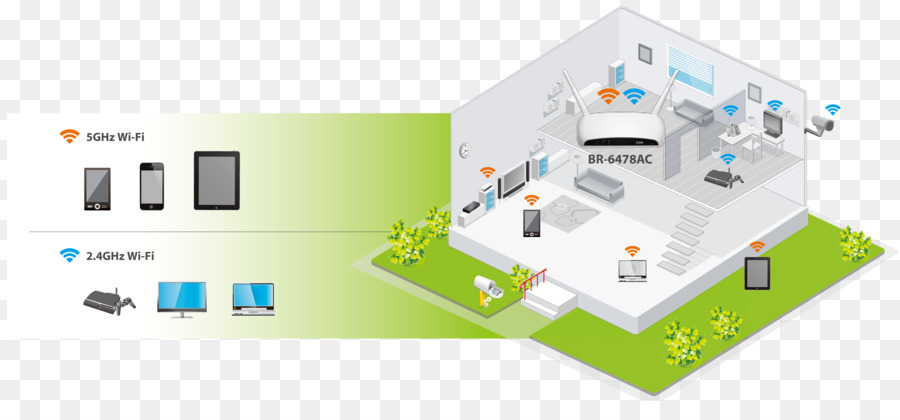 เทคโนโลยี，Edimax Wifi Router 24 Ghz PNG