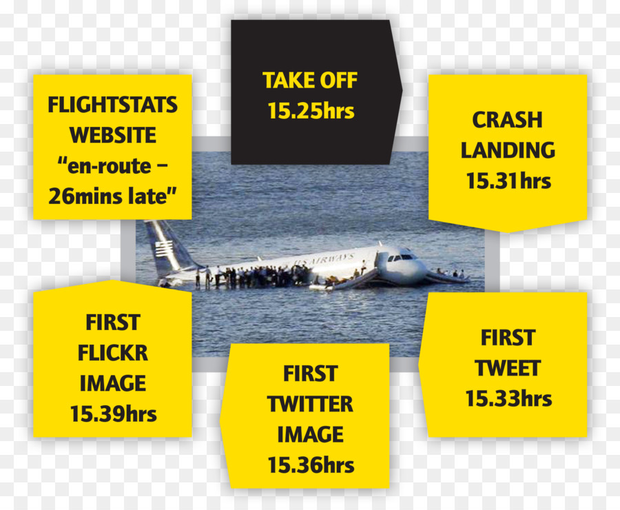 พวกเรา Airways เครื่องบิน 1549，แม่น้ำฮัดสัน PNG