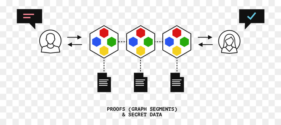 Blockchain，องค์กร PNG