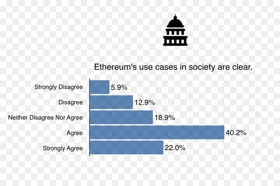 Ethereum，ใช้คดี PNG