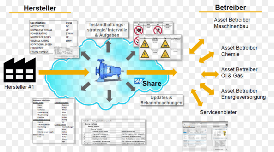 แซ Se，Trebing Himstedt Prozeßautomation Gmbh เพื่อนร่วม Kg PNG