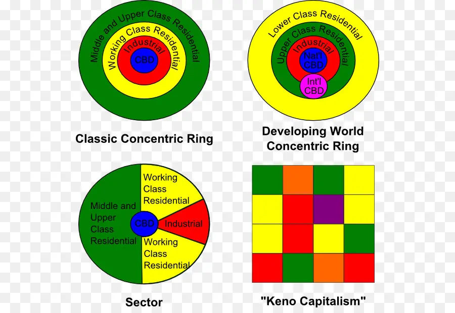 นางแบบในเมือง，การวางผังเมือง PNG