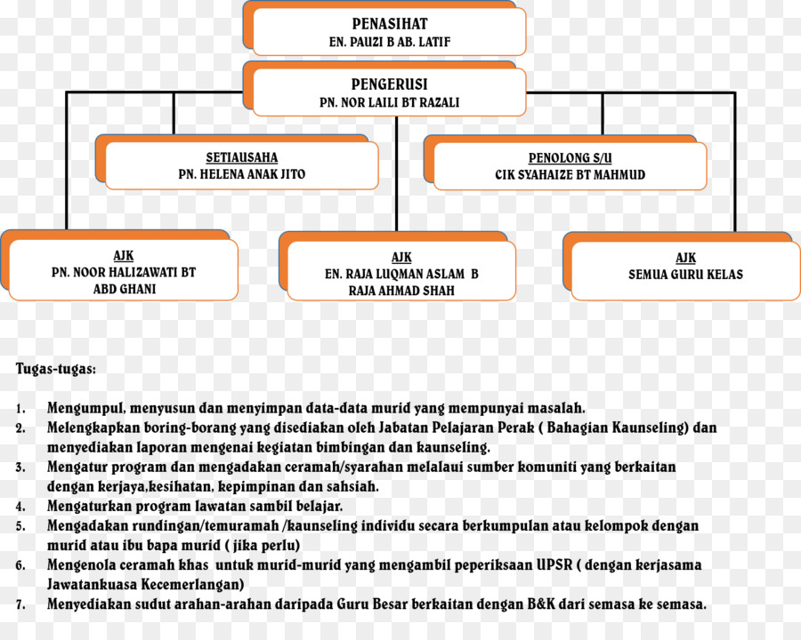 เอสเคเซปังกอร์，องค์กร PNG