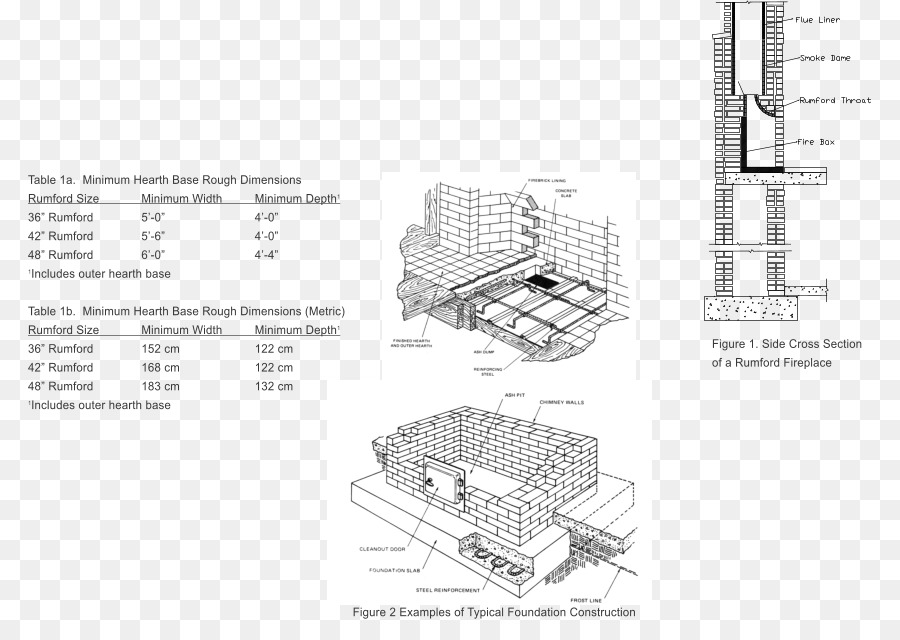 เตาผิง，Architectural วิศวกรรม PNG