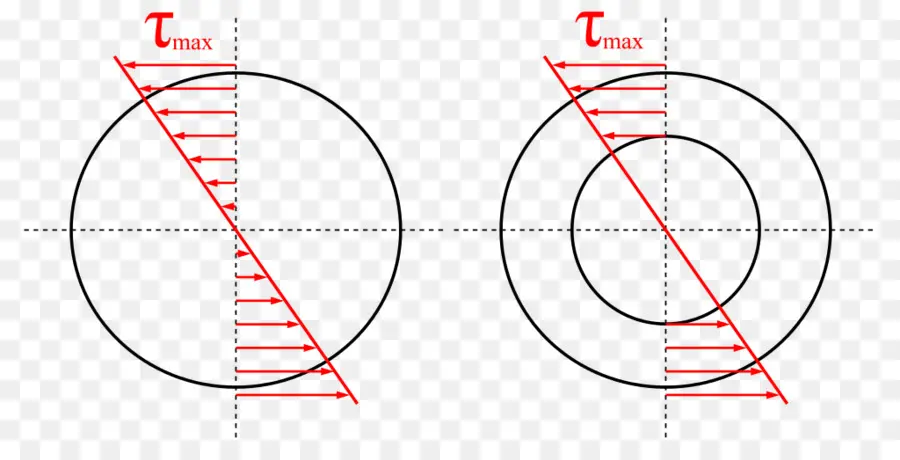 แผนภาพการวิเคราะห์ความเครียด，วิศวกรรม PNG