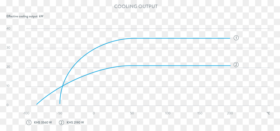 เอกสาร，บนเว็บ Analytics PNG