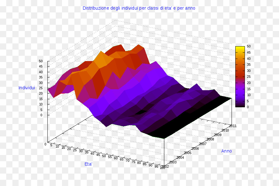 กราฟ 3d，ข้อมูล PNG