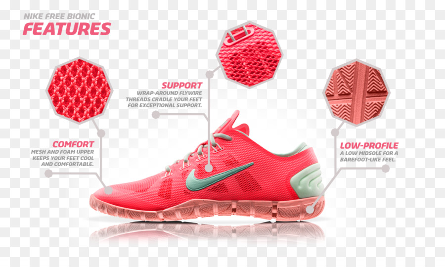 Nike นอิสระ，Nike อากาศแม็กซ์ PNG