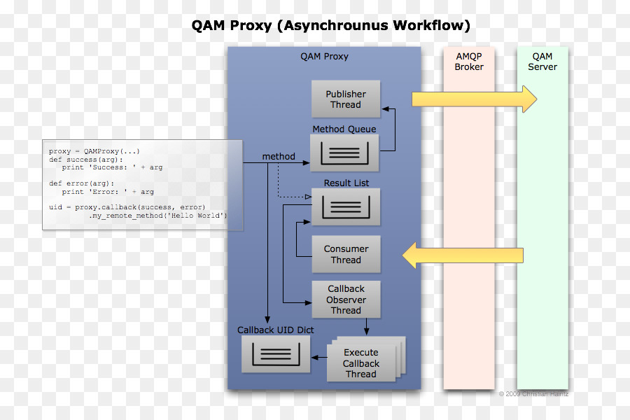 ข้อความขั้นสูง Queuing โพรโทคอล，Mqtt PNG