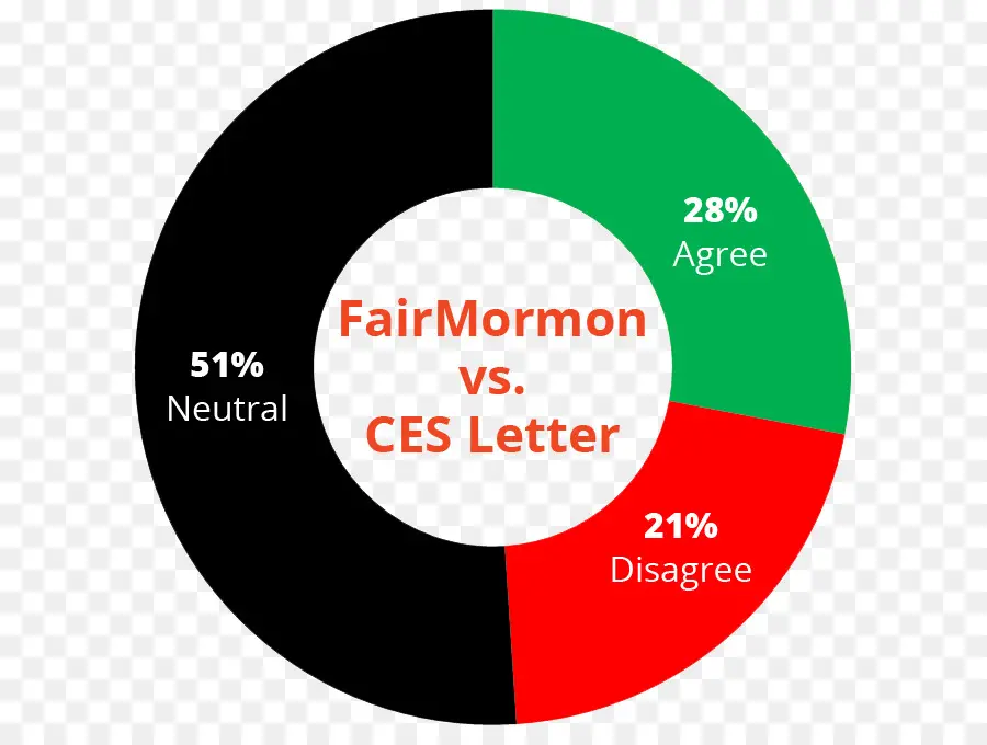 Fairmormon กับจดหมาย Ces，แผนภูมิวงกลม PNG