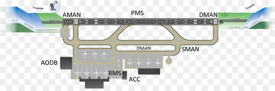 เค้าโครงสนามบิน，รันเวย์ PNG