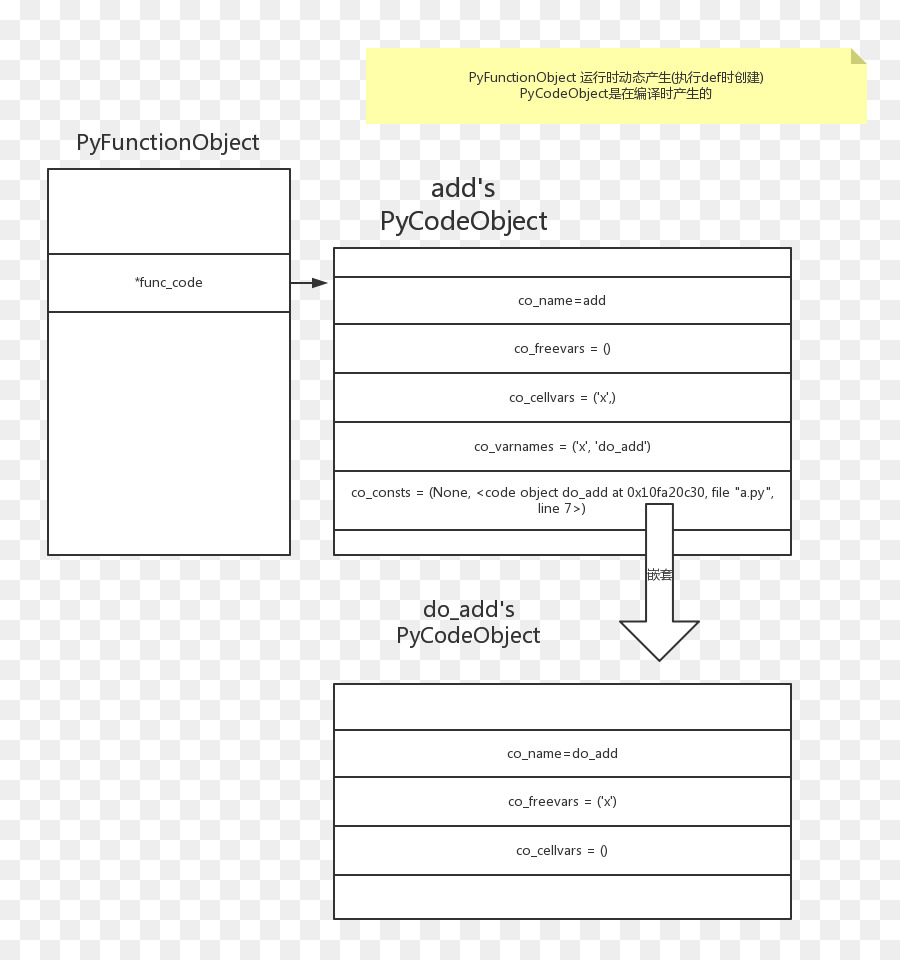 เอกสาร，เส้น PNG