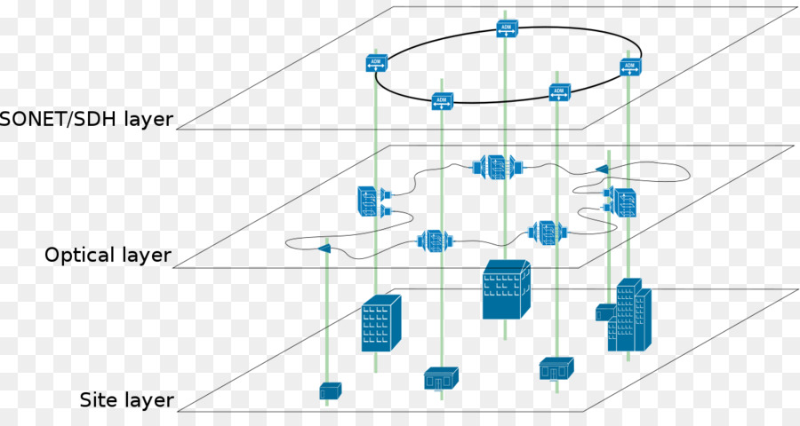 Juniper เครือข่าย，Softwaredefined ระบบเครือข่าย PNG