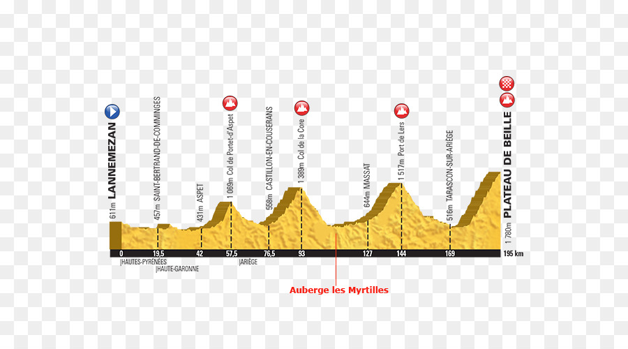 2018 ทัวร์เดองฝรั่งเศส，คอลัมน์ที่ Du Tourmalet PNG