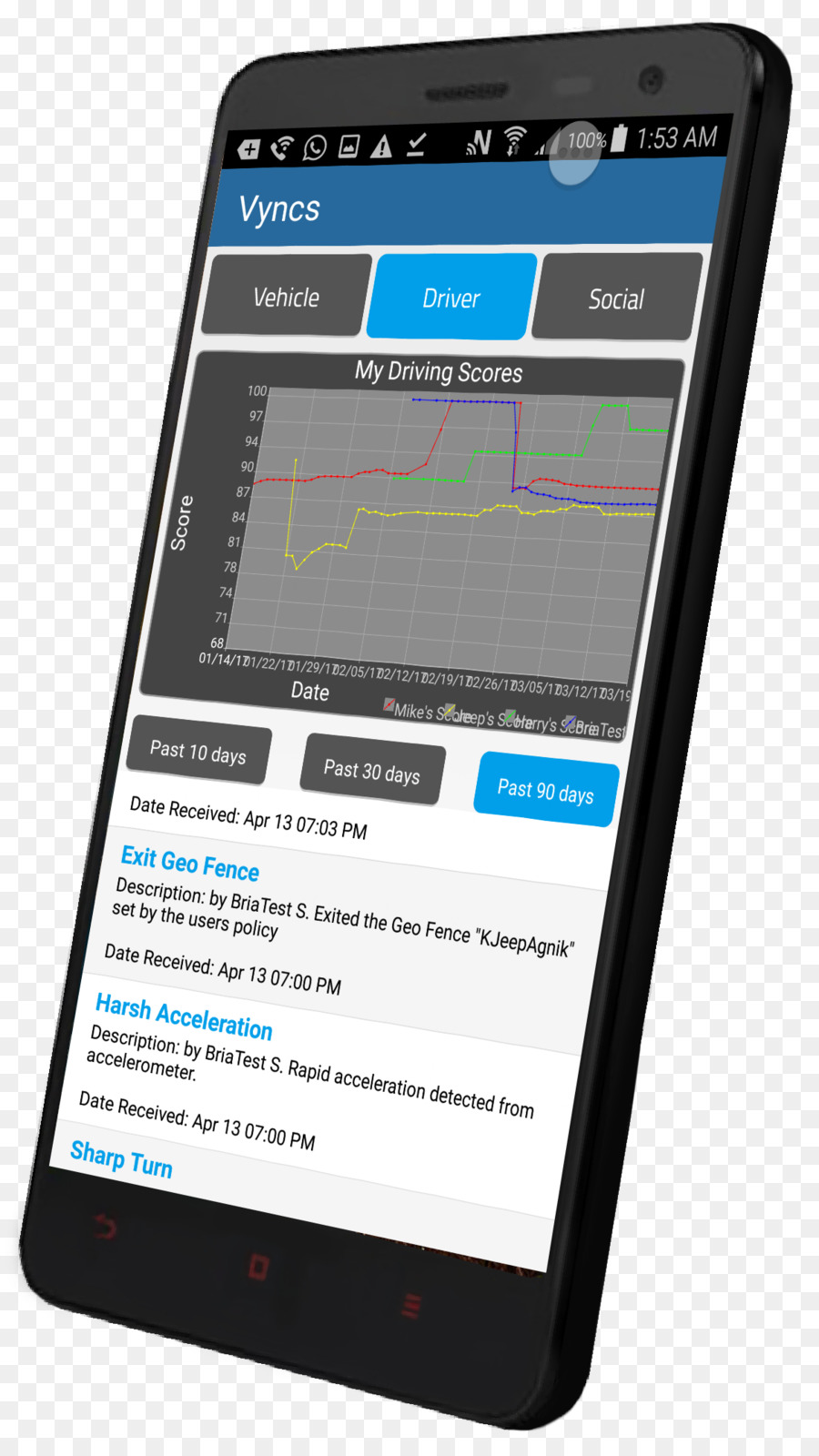 \n Smartphone，คุณสมบัติโทรศัพท์ PNG