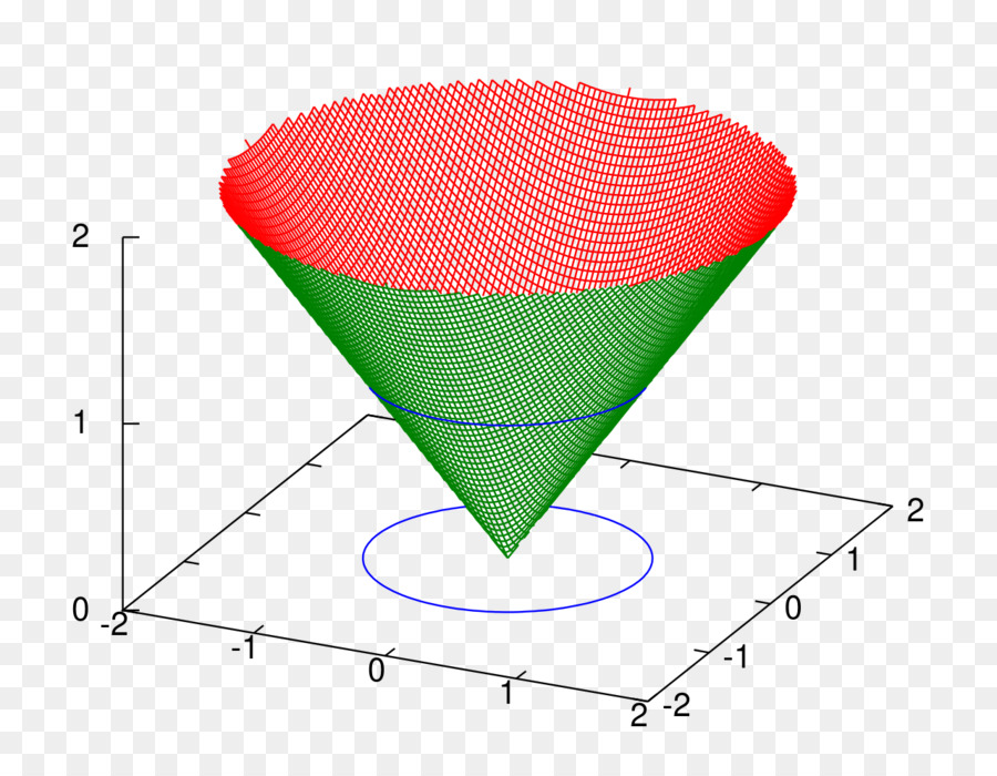 Euclidean นอร์ม，นอร์ม PNG