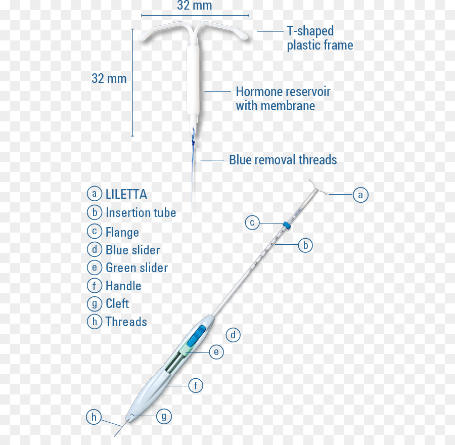 Iud，เกี่ยวกับการคุมกำเนิด PNG