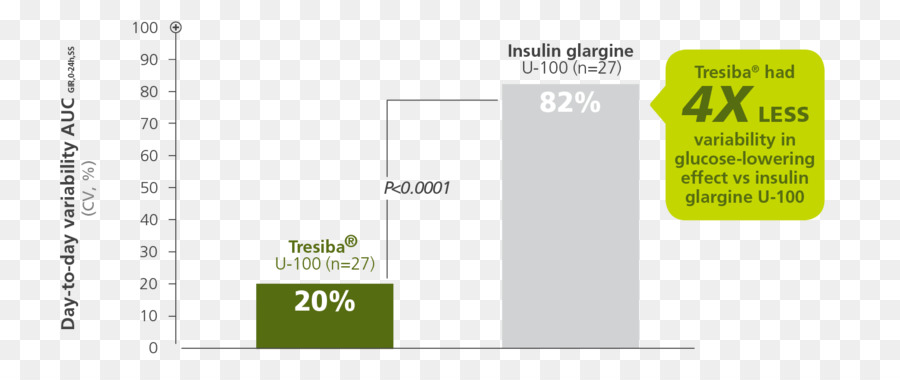 ฉีดอินซูลิน Degludec，ฉีดอินซูลิน PNG