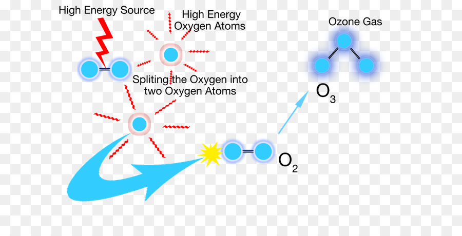 โอโซน，Ozone การบำบัด PNG