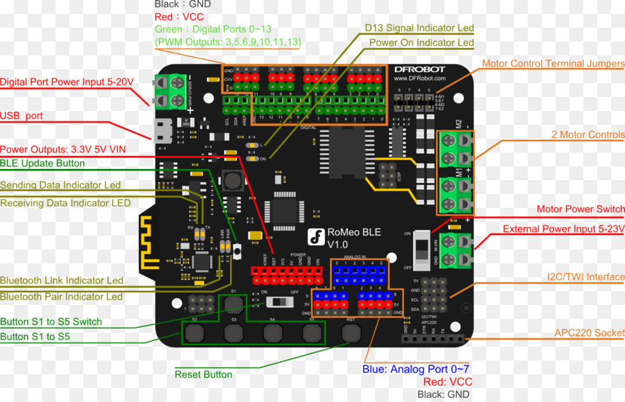 Arduino Mega，ไมโครคอนโทรลเลอร์ PNG