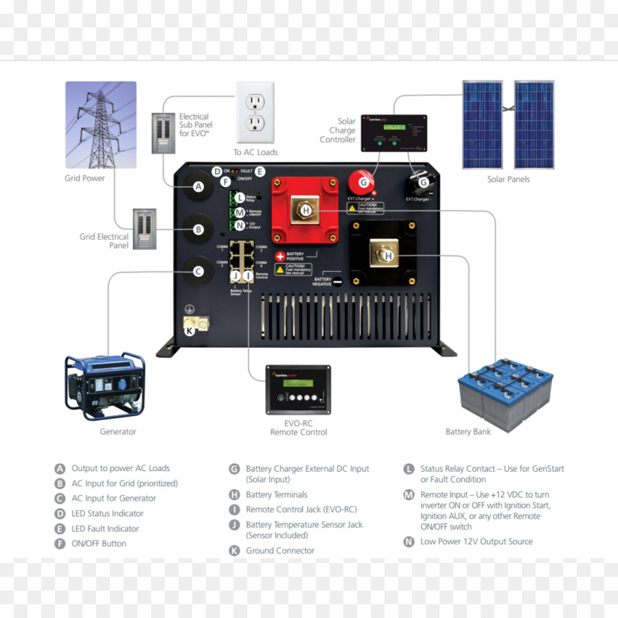 แบตเตอรี่ถชาร์จเจอร์，วงจร Breaker PNG